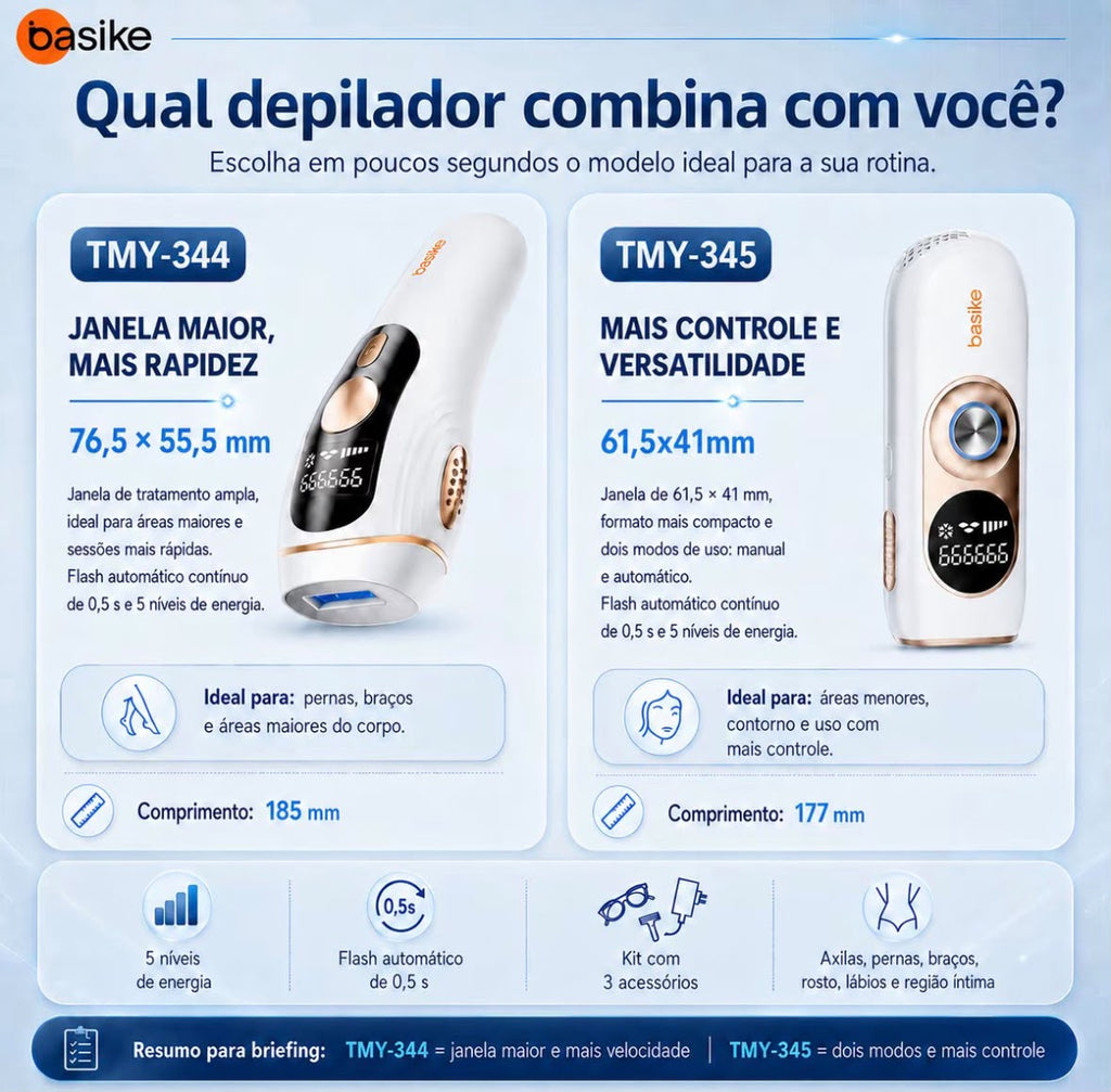 LumiSmooth Pro - Depilador a Laser com Efeito Gelo